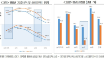 10년 전보다 더 벌어도 덜쓴다…전 연령대 소득 대비 소비지출 비중 줄어